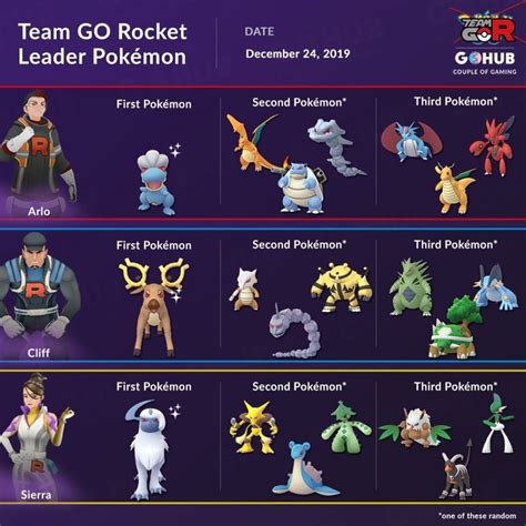 lider team go rocket|Pokémon GO Cliff Lineup and Counters (December。